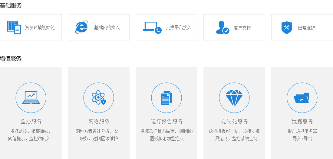 云解决方案及运营服务_中金数据系统_产品与服务